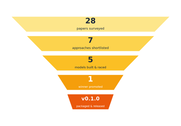 Racing Models, Not Opinions: How We Ran Wildfire ML R&D for Pyronear
