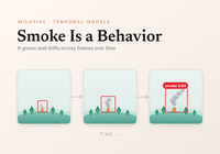Smoke Is a Behavior: Inside Pyronear's Temporal Wildfire Detection Model