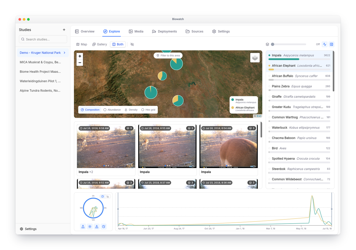 Biowatch: Camera Trap Data, Visualized