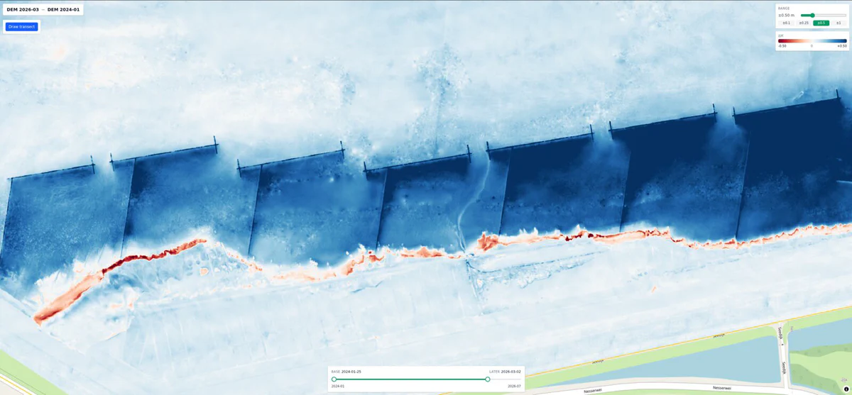 Elevation change along the groyne fields at Wierum between January 2024 and March 2026