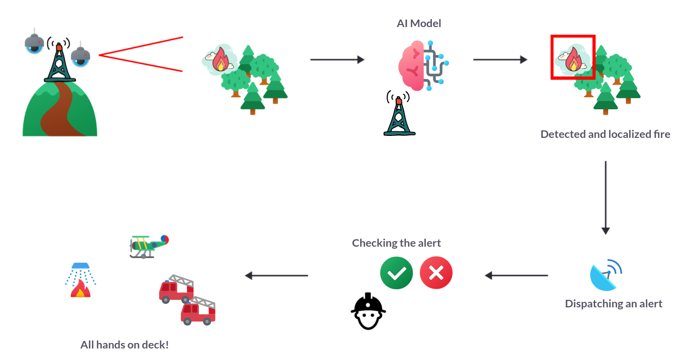 System Overview