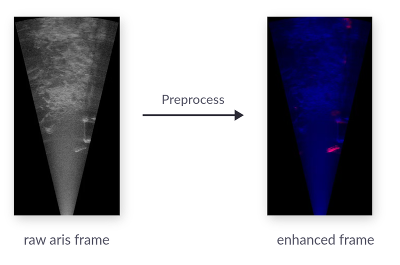 Preprocessing before and after
