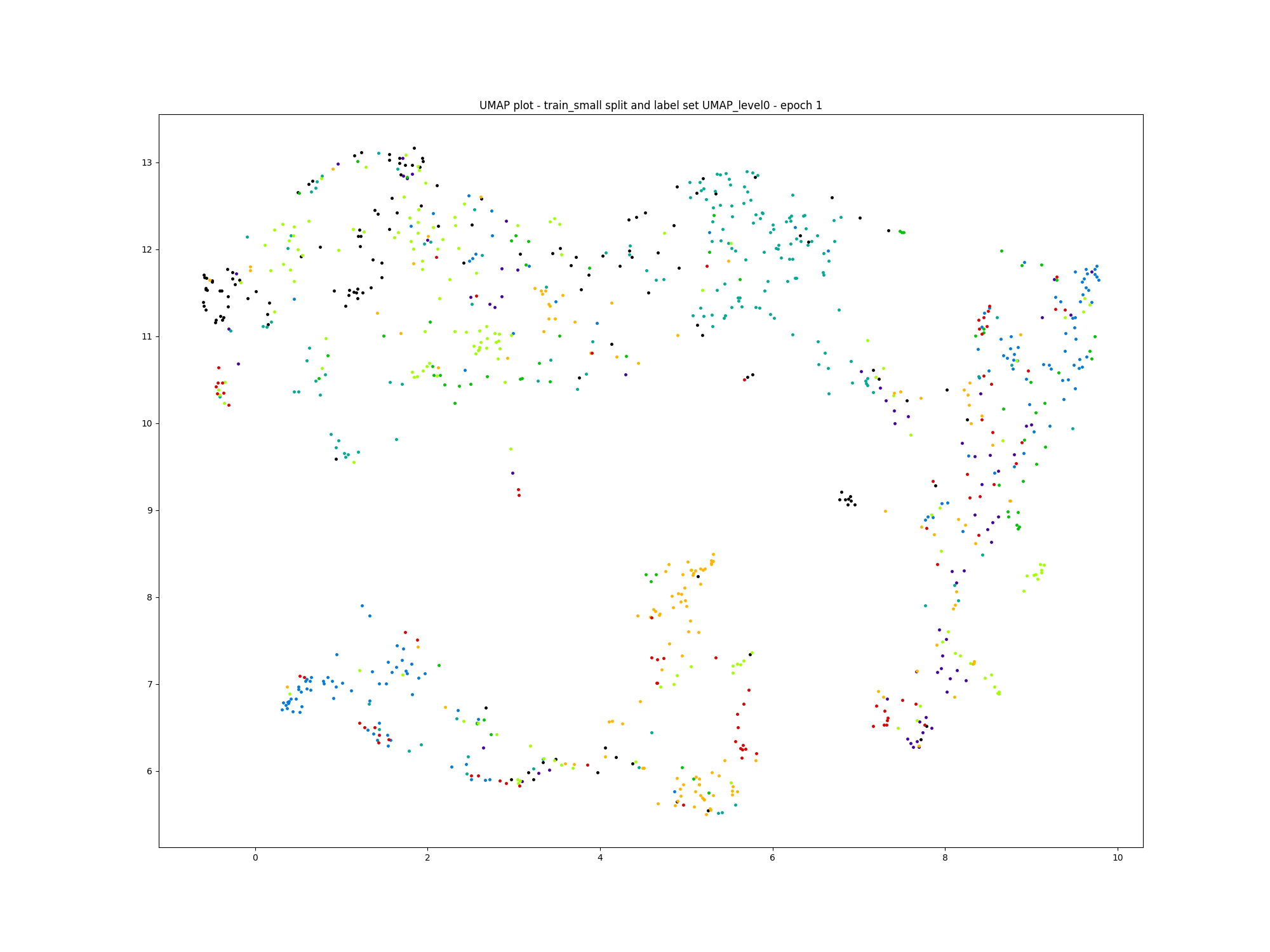 Baseline Embeddings