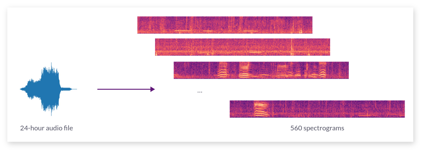 560 generated spectrograms