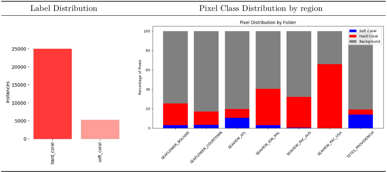 Class Imbalance