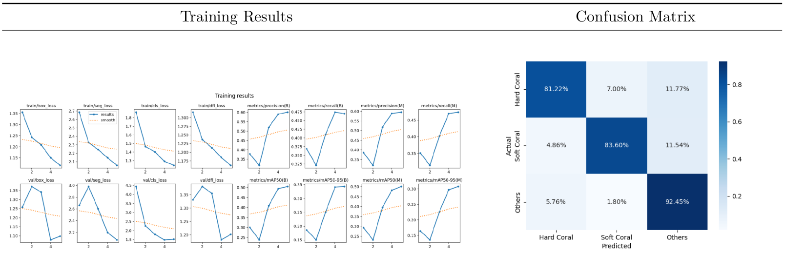 Quantitative Baseline Results