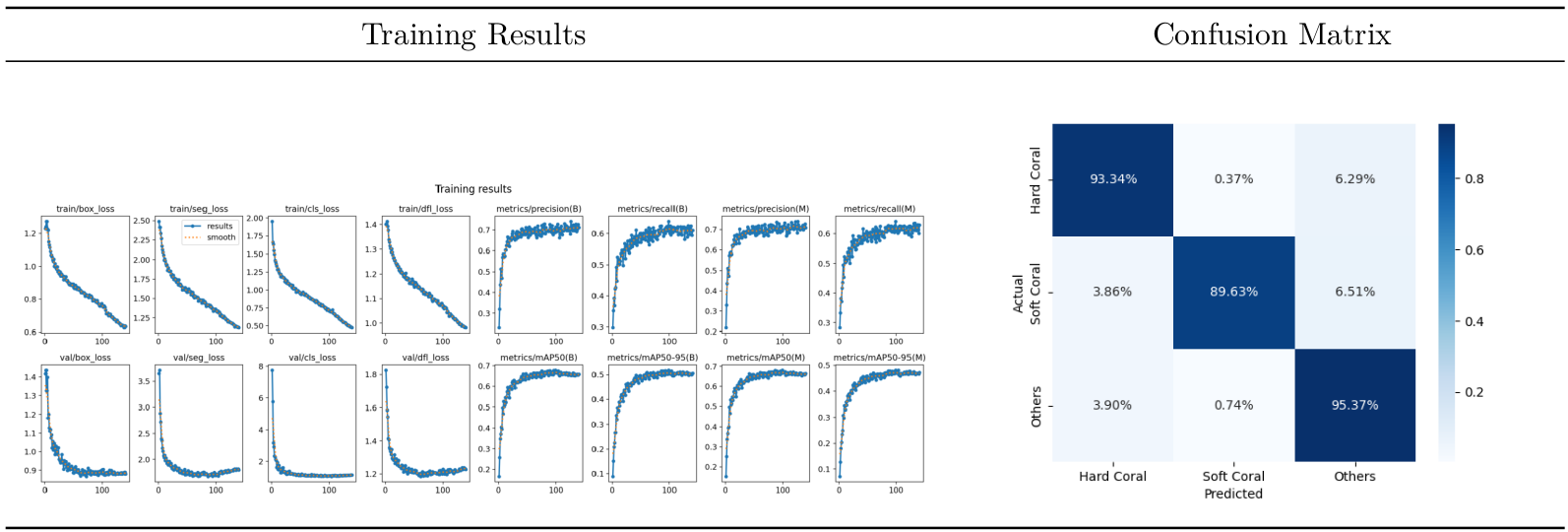 Quantitative Baseline Results