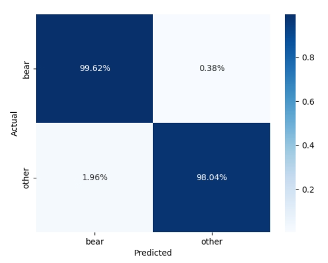 Confusion Matrix Normalized - imgsz 1024